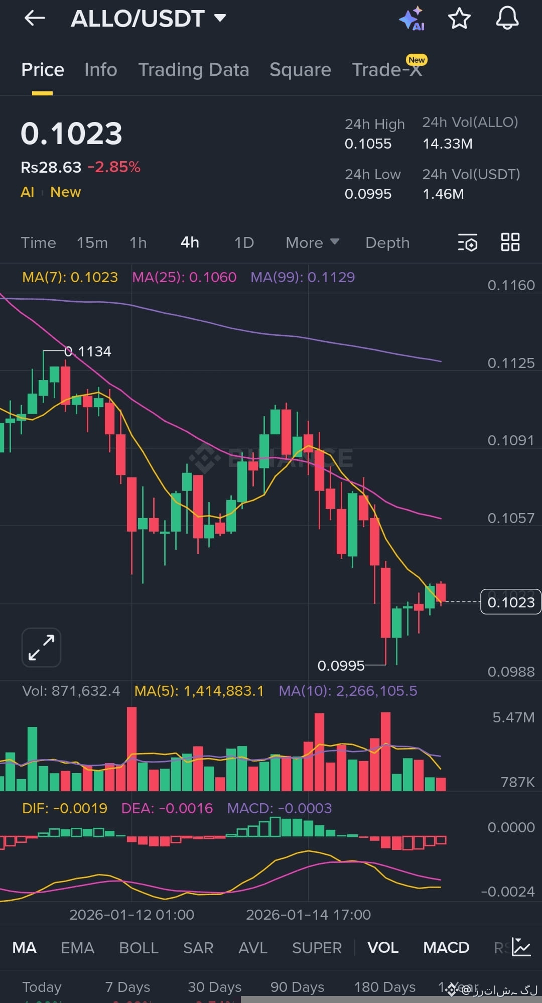 Allora Price Today | ALLO to USD Live Price, Market Cap & Chart