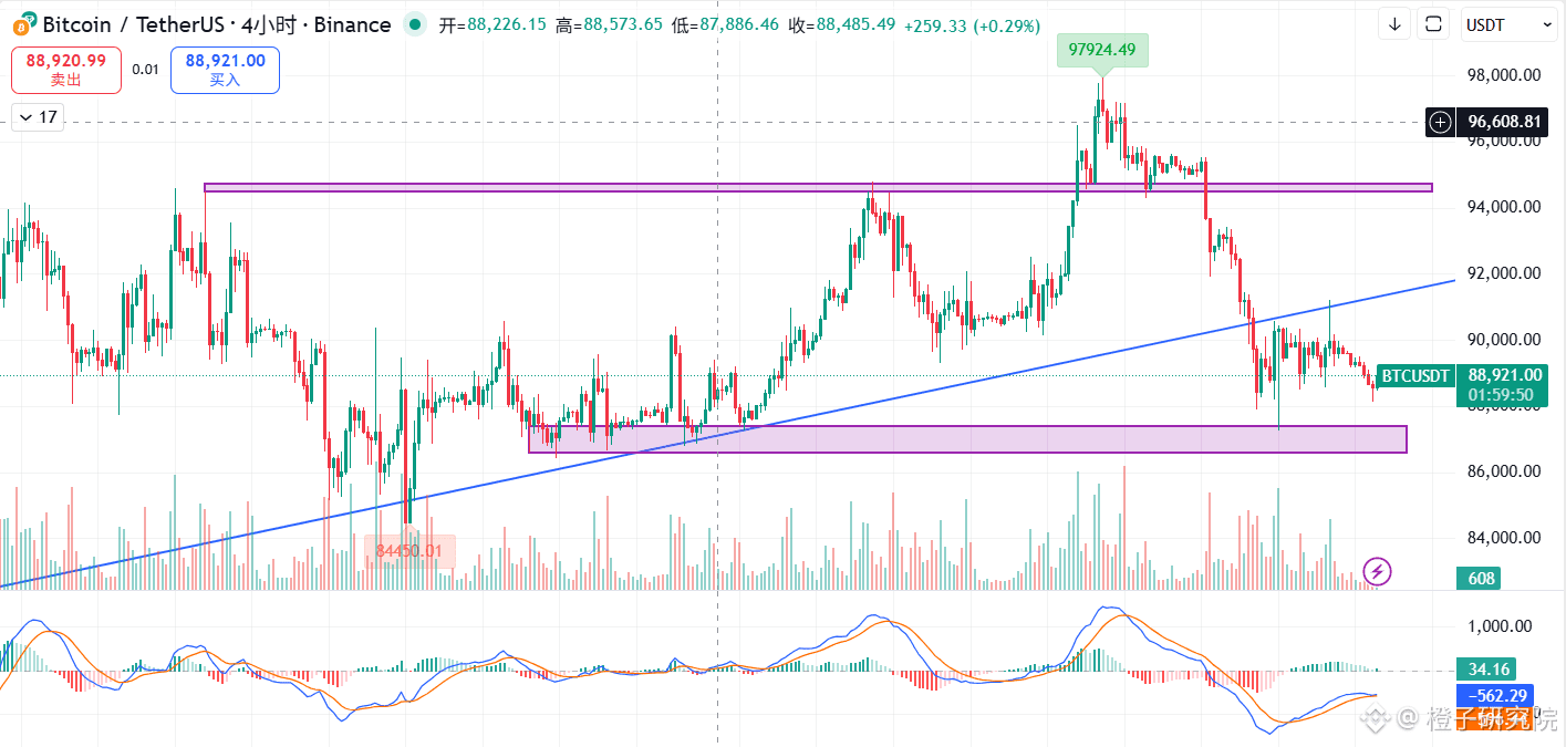 今日比特幣價格| BTC 兌USD 即時價格，市值及圖表