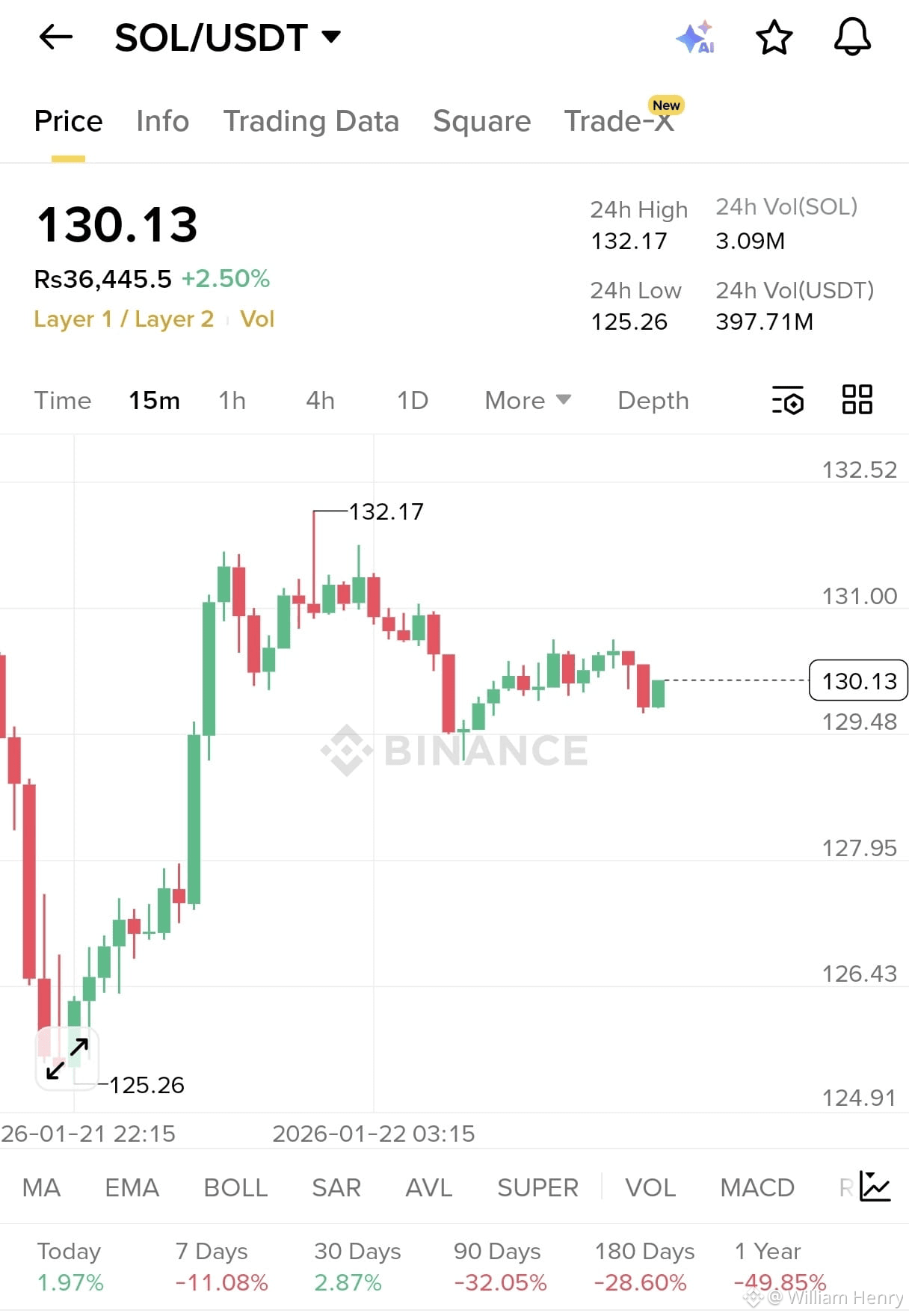 Latest #trumpcancelseutariffthreat News, Opinions and Feed Today | Binance  Square
