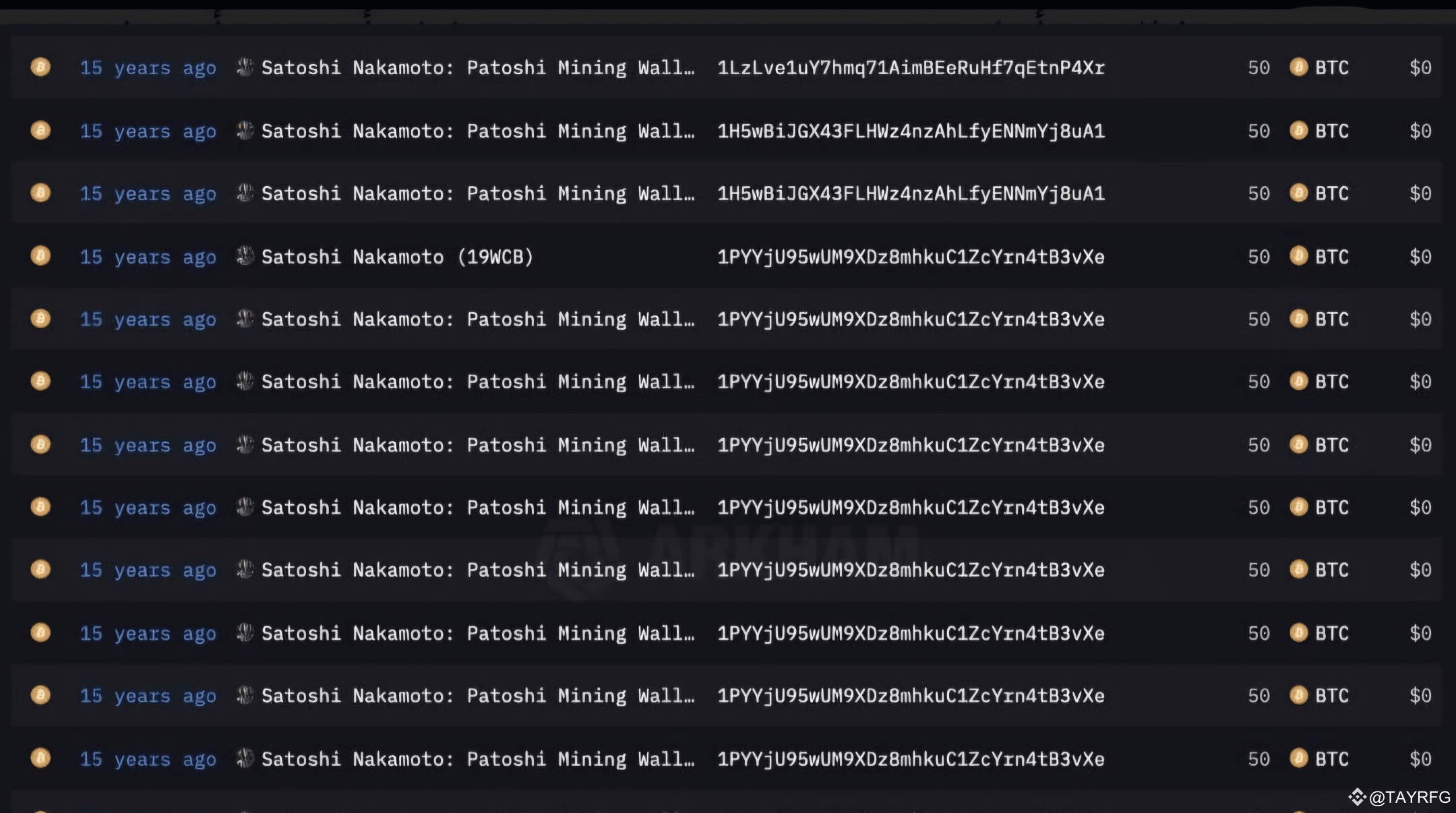 🚨 Shocking shock.. Satoshi Nakamoto's wallets have been rev ...
