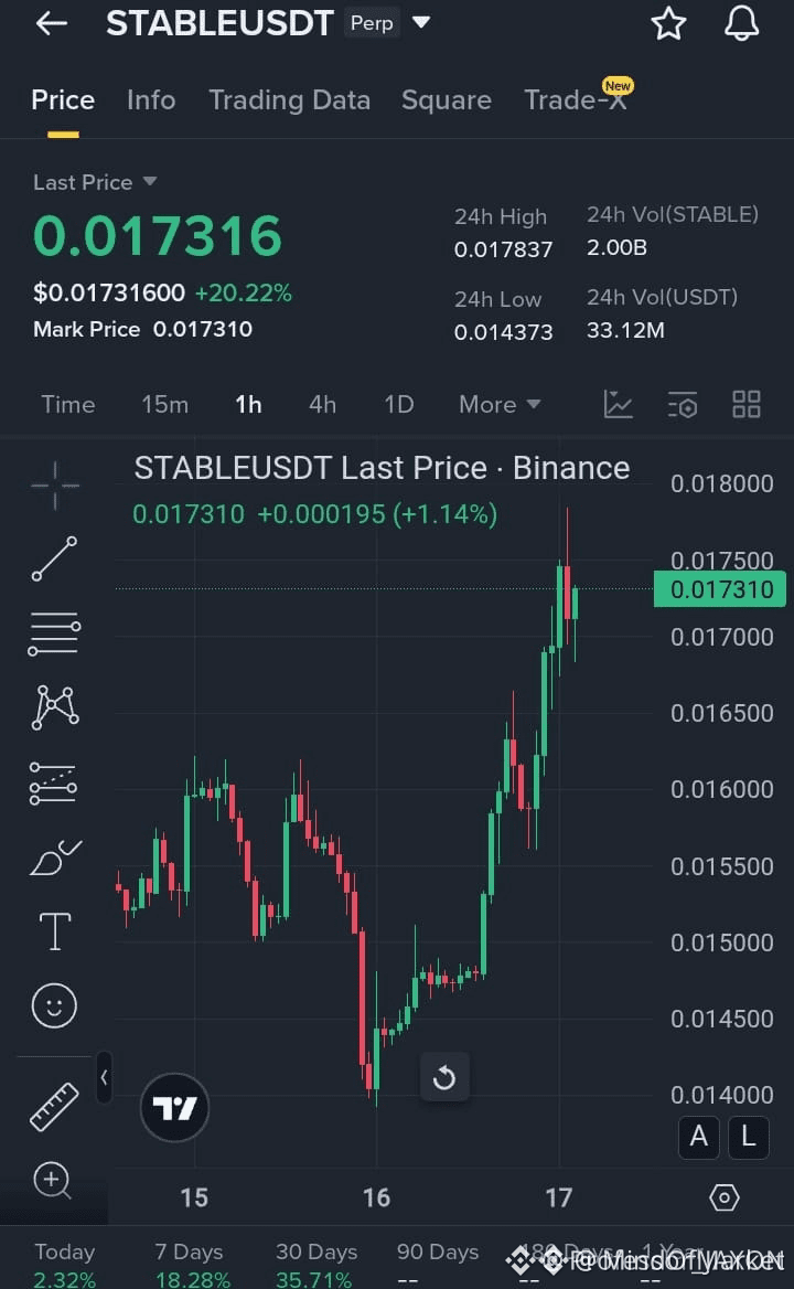 Профиль MindOfMarket | Binance Square