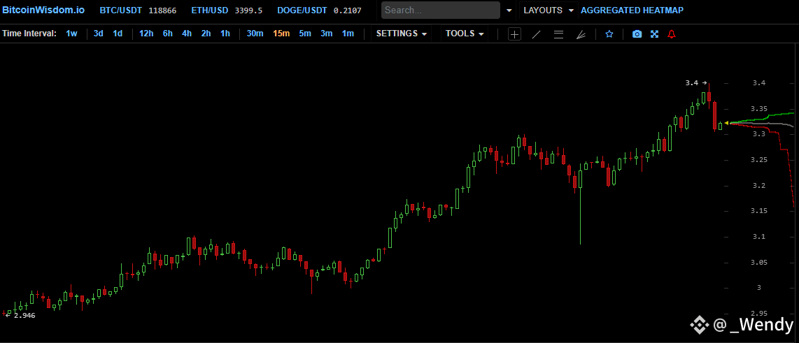 XRP Reclaims $3.40 All-Time High, Market Cap Briefly Tops $200 Billion