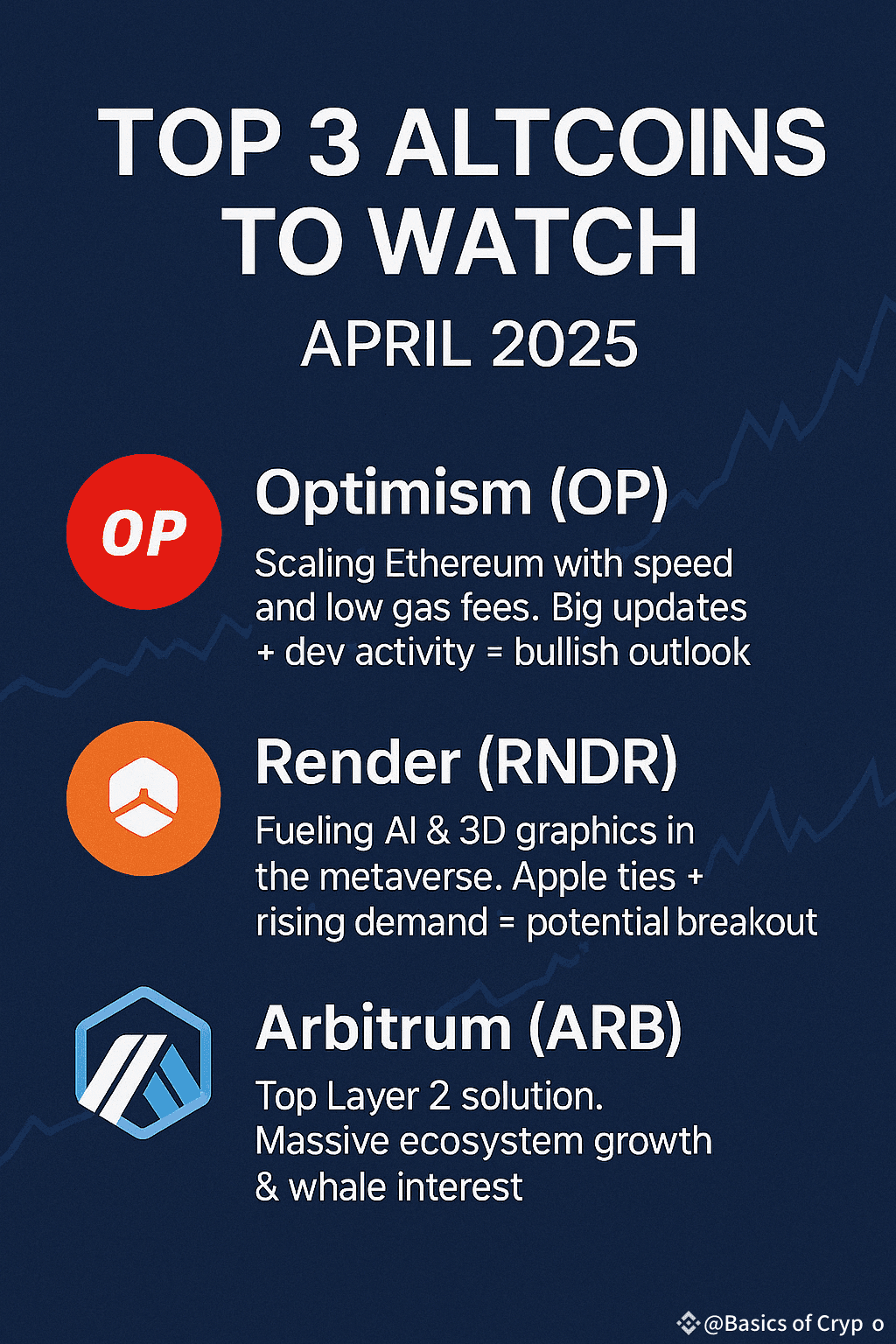 $Top 3 Altcoins to Watch in April 2025! Looking to level up | Basics of ...