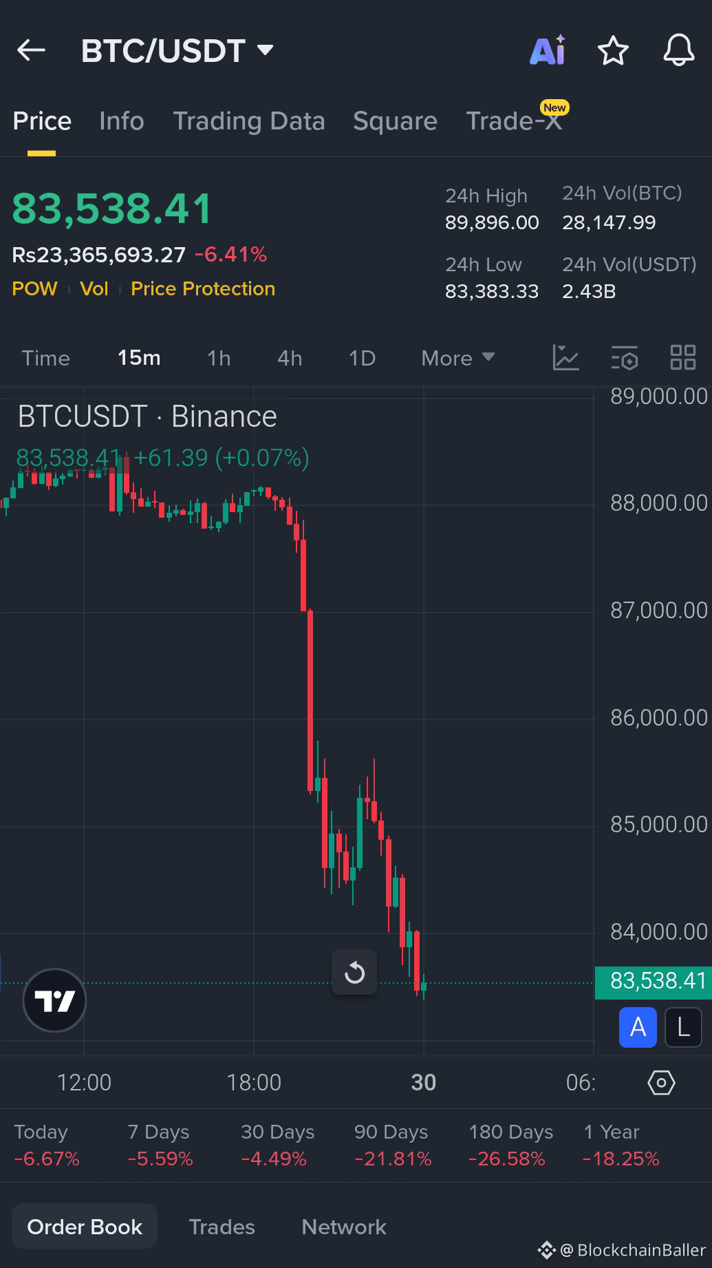 Bitcoin Price Today | BTC to USD Live Price, Market Cap & Chart