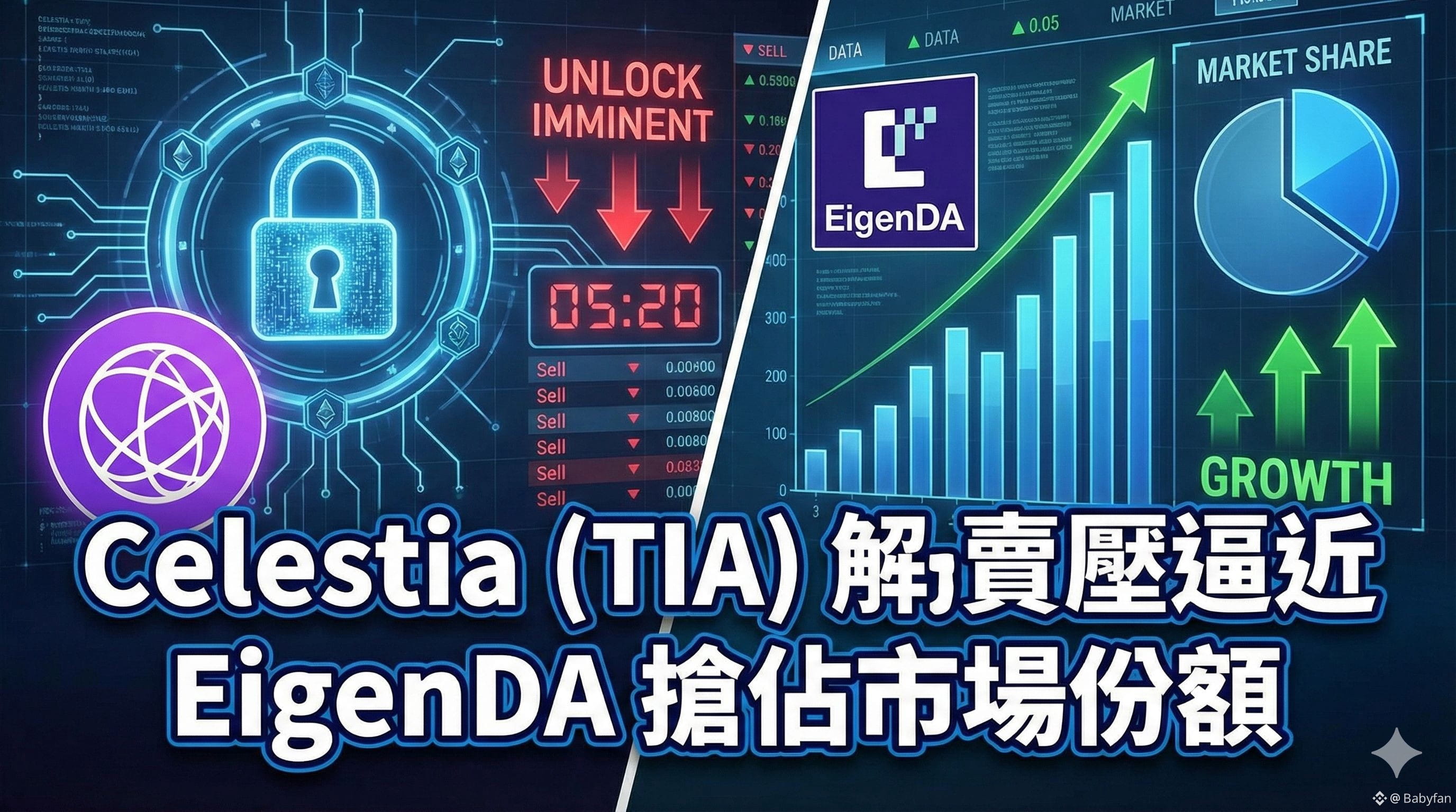 Últimas noticias, opiniones y publicaciones sobre #celestia de hoy |  Binance Square