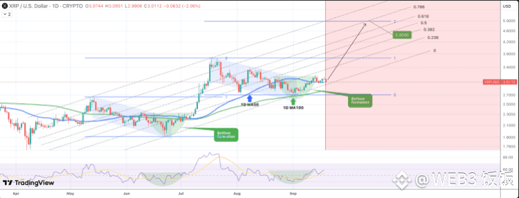 XRP价格2