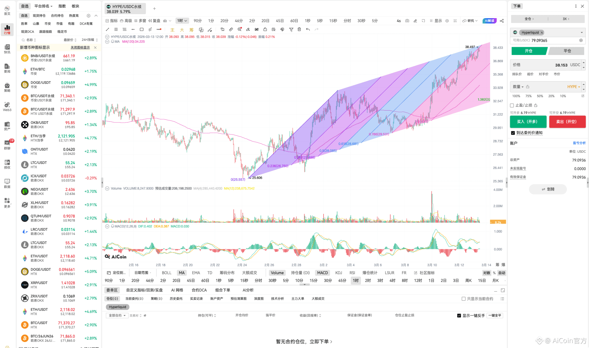 HYPE 连续压制 BNB，Hyperliquid 平台币多头进入主导区间_aicoin_图2