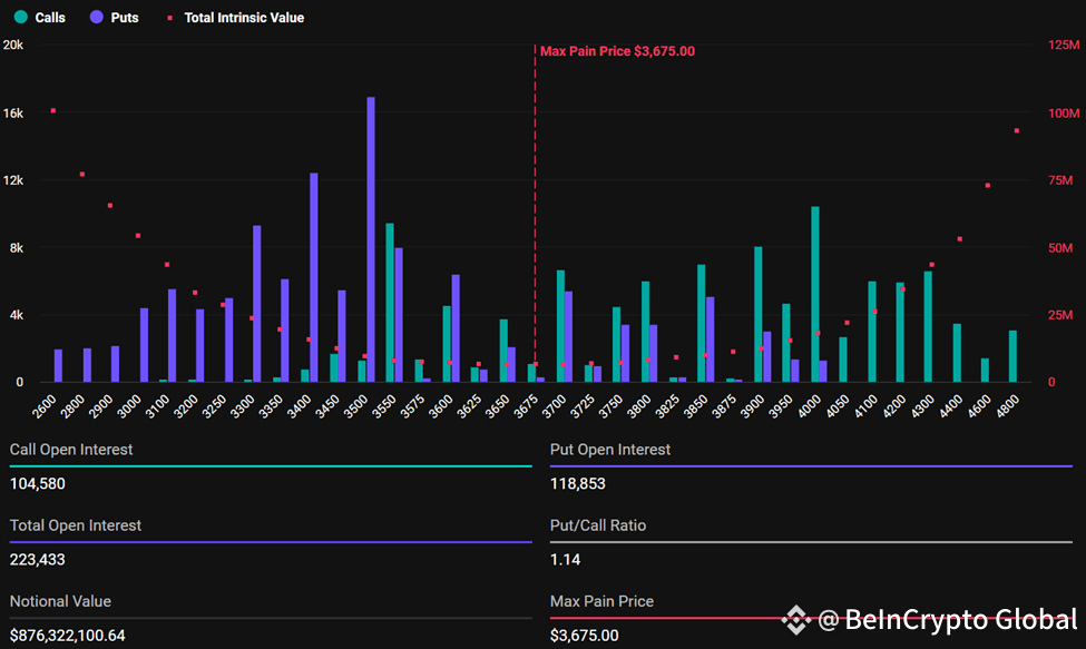 Ethereum Expiring Options