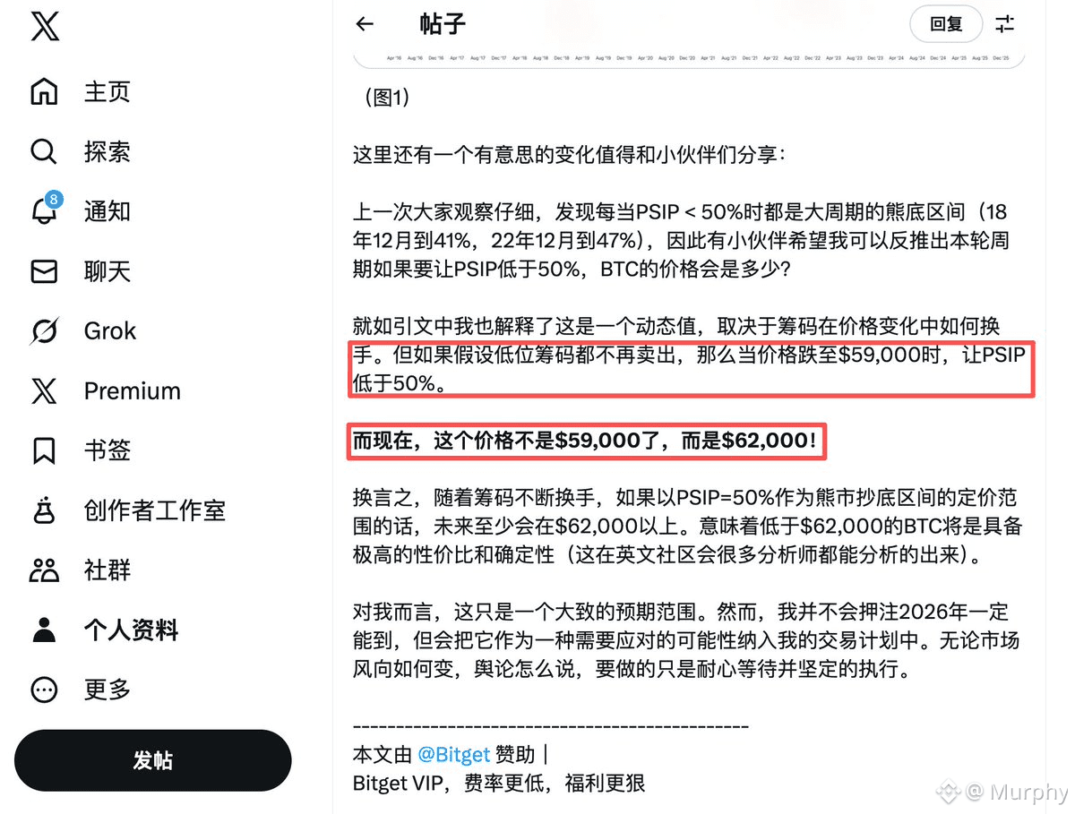 2026即便是“熊市”，也会是“非典型熊市” | Murphy على Binance Square