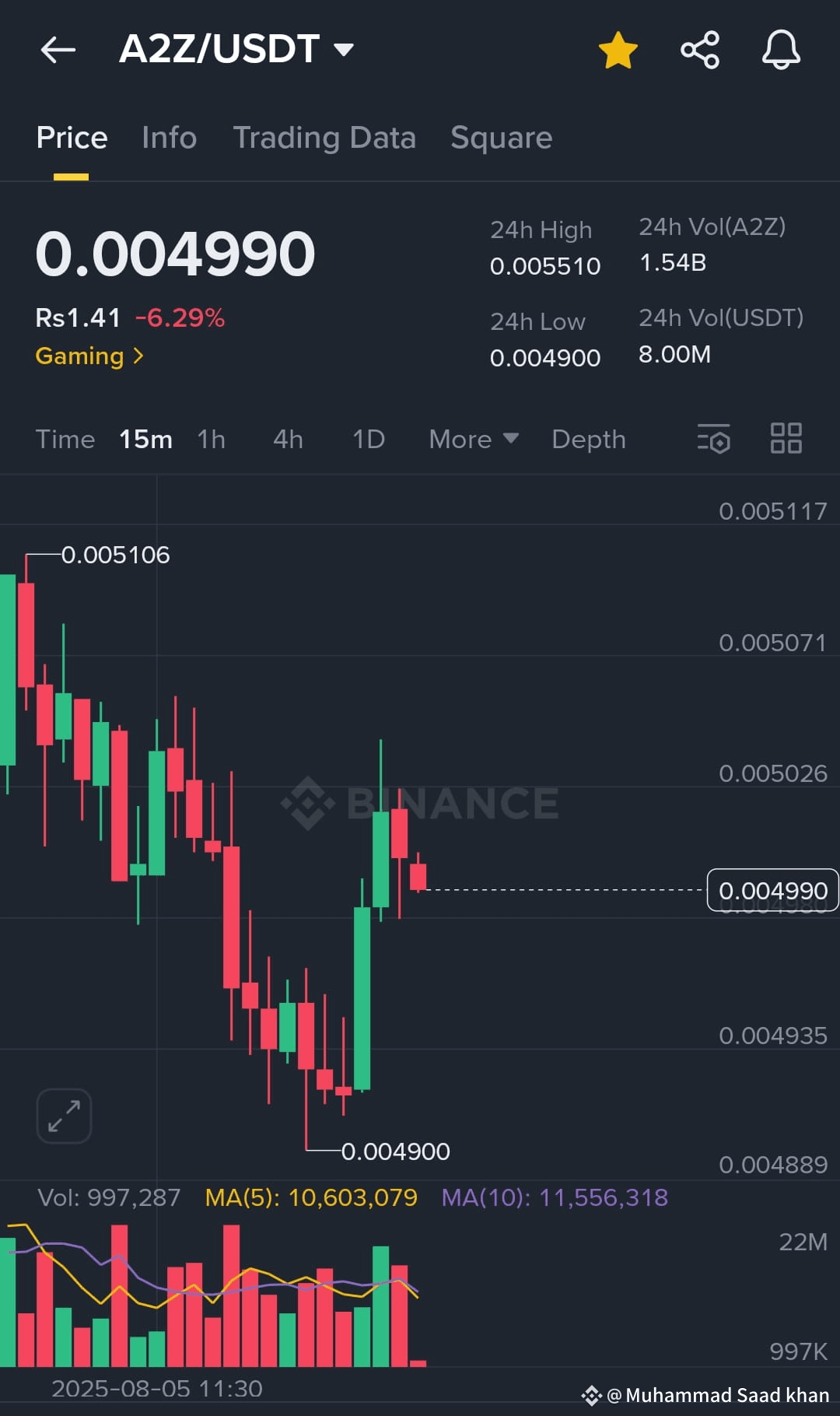 Latest #a2zcoin News, Opinions and Feed Today | Binance Square