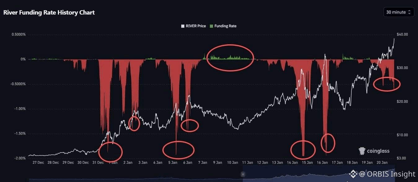 Latest #fundingrates News, Opinions and Feed Today | Binance Square