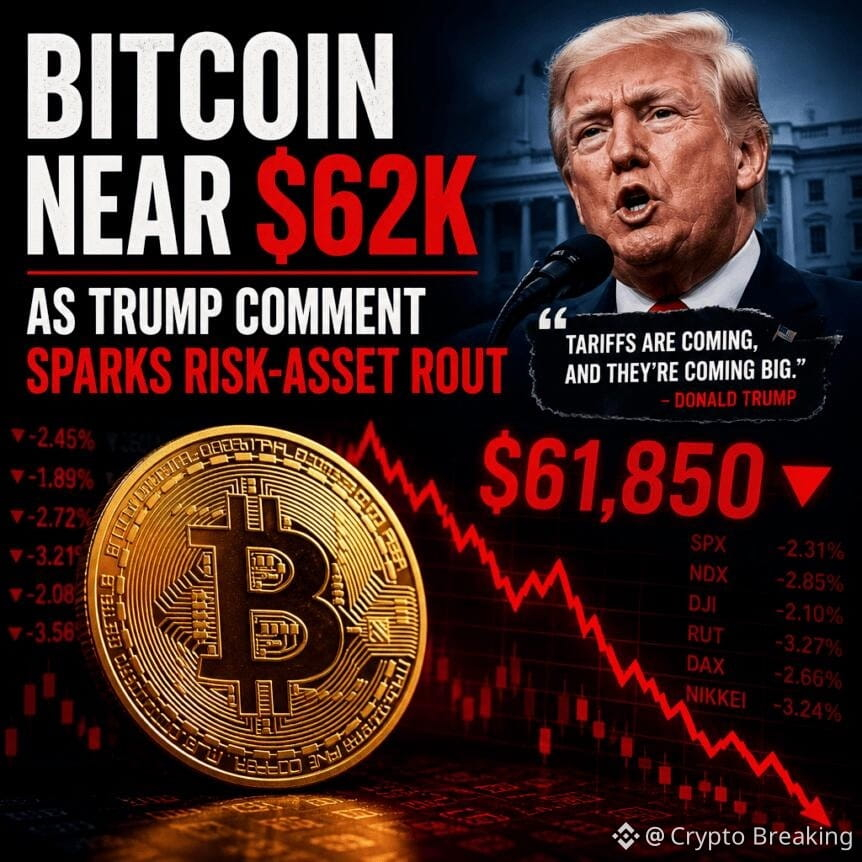 Bitcoin Near $62k As Trump Comment Sparks Risk-Asset Rout