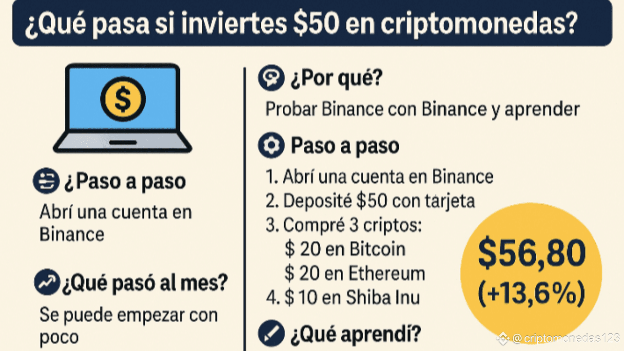 What if you invest $50 in crypto? | criptomonedas123 on Binance Square