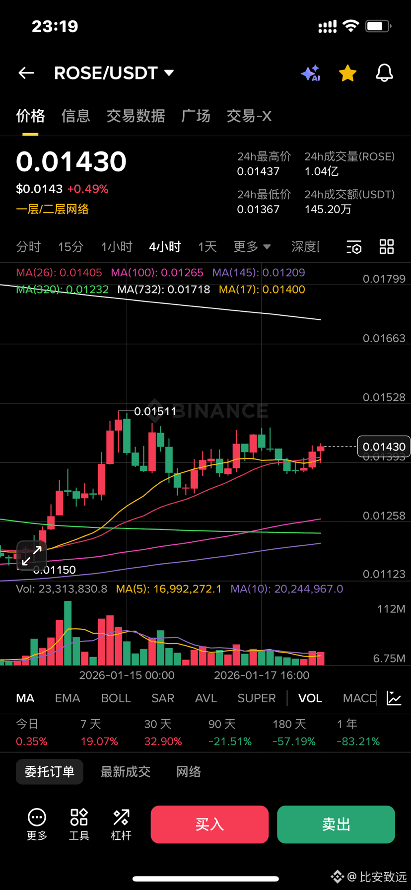 Hồ sơ của 比安致远| Binance Square