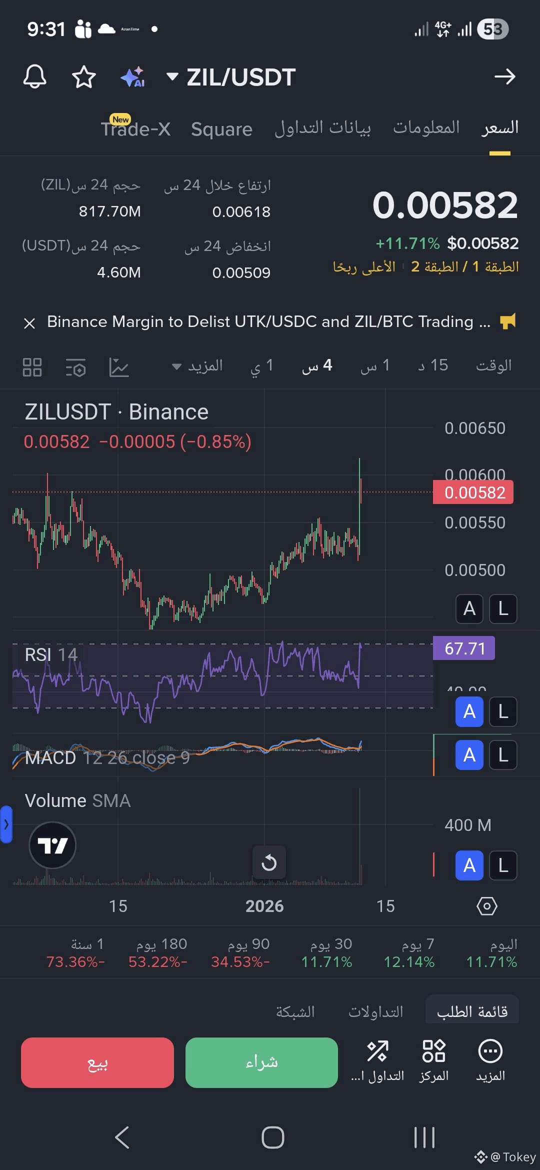 Latest #zilliqa News, Opinions and Feed Today | Binance Square