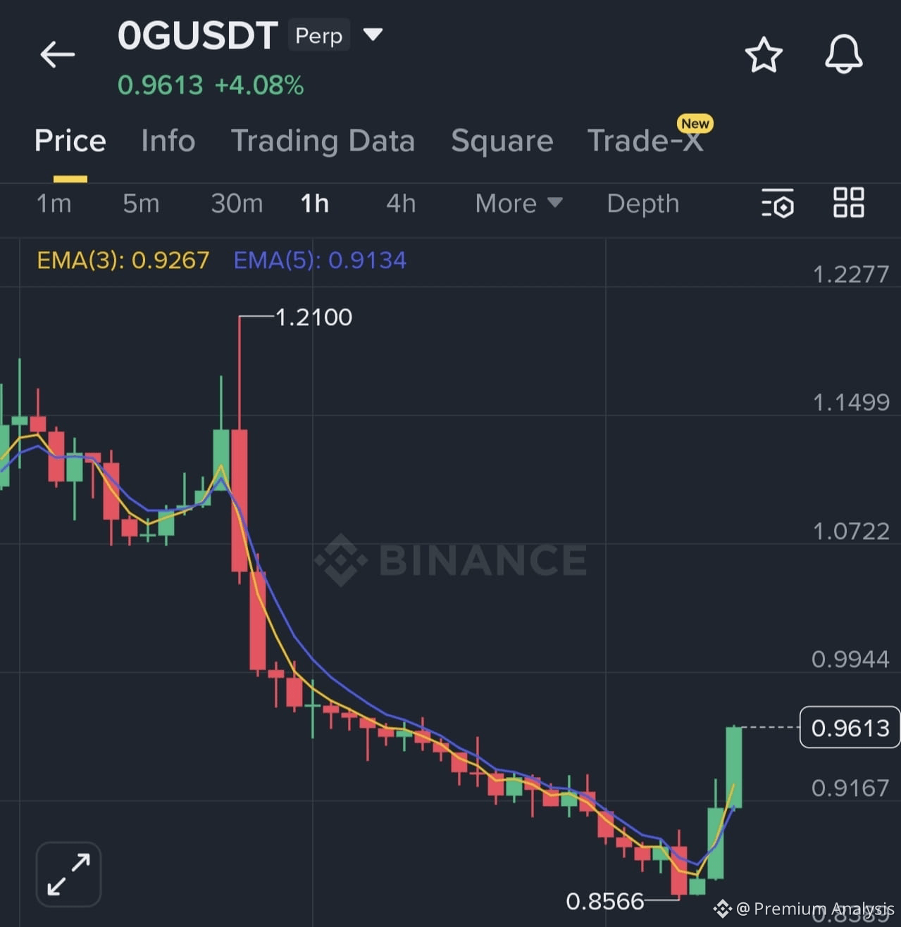0G (0G) Price Prediction 2026-2031: Yearly Forecast & Market Outlook |  Binance