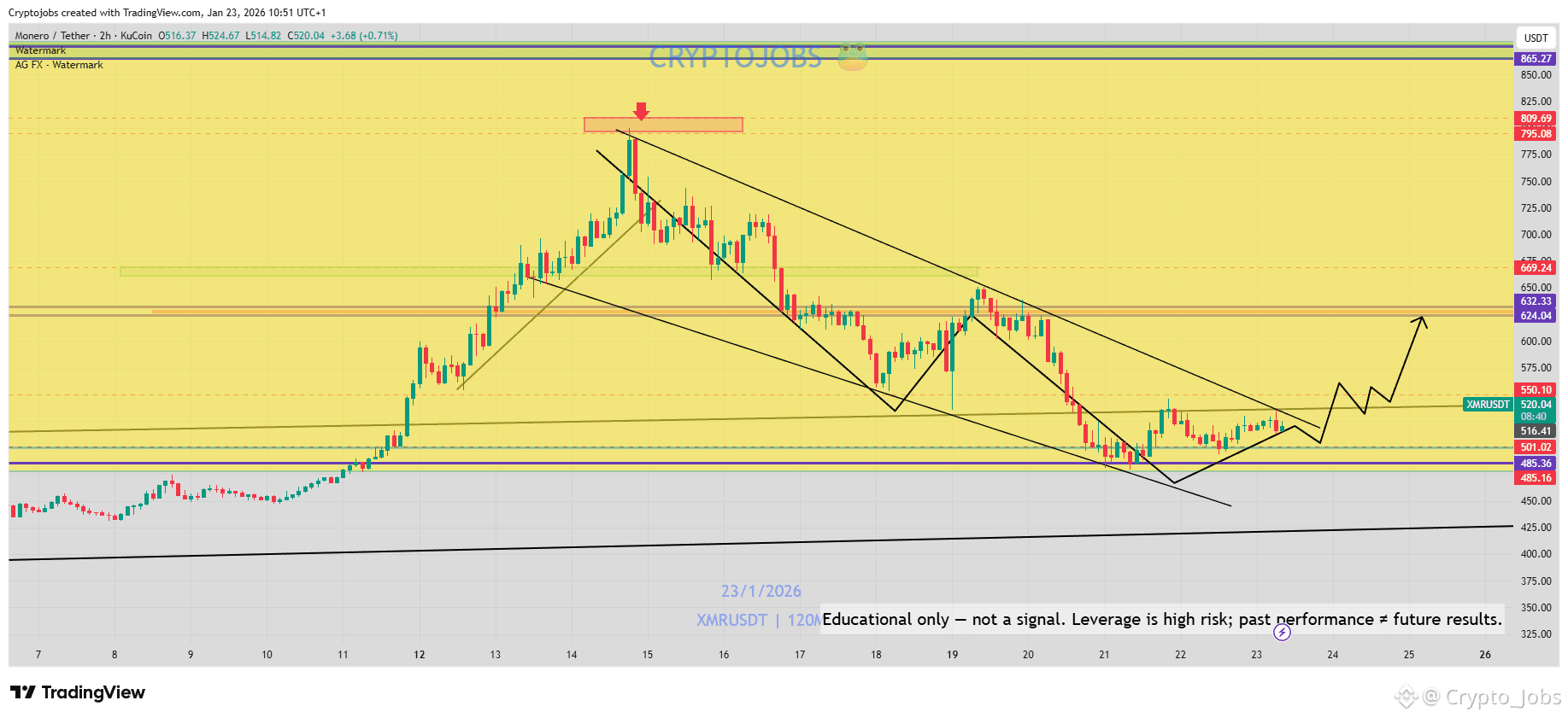 Monero Price Today | XMR to USD Live Price, Market Cap & Chart