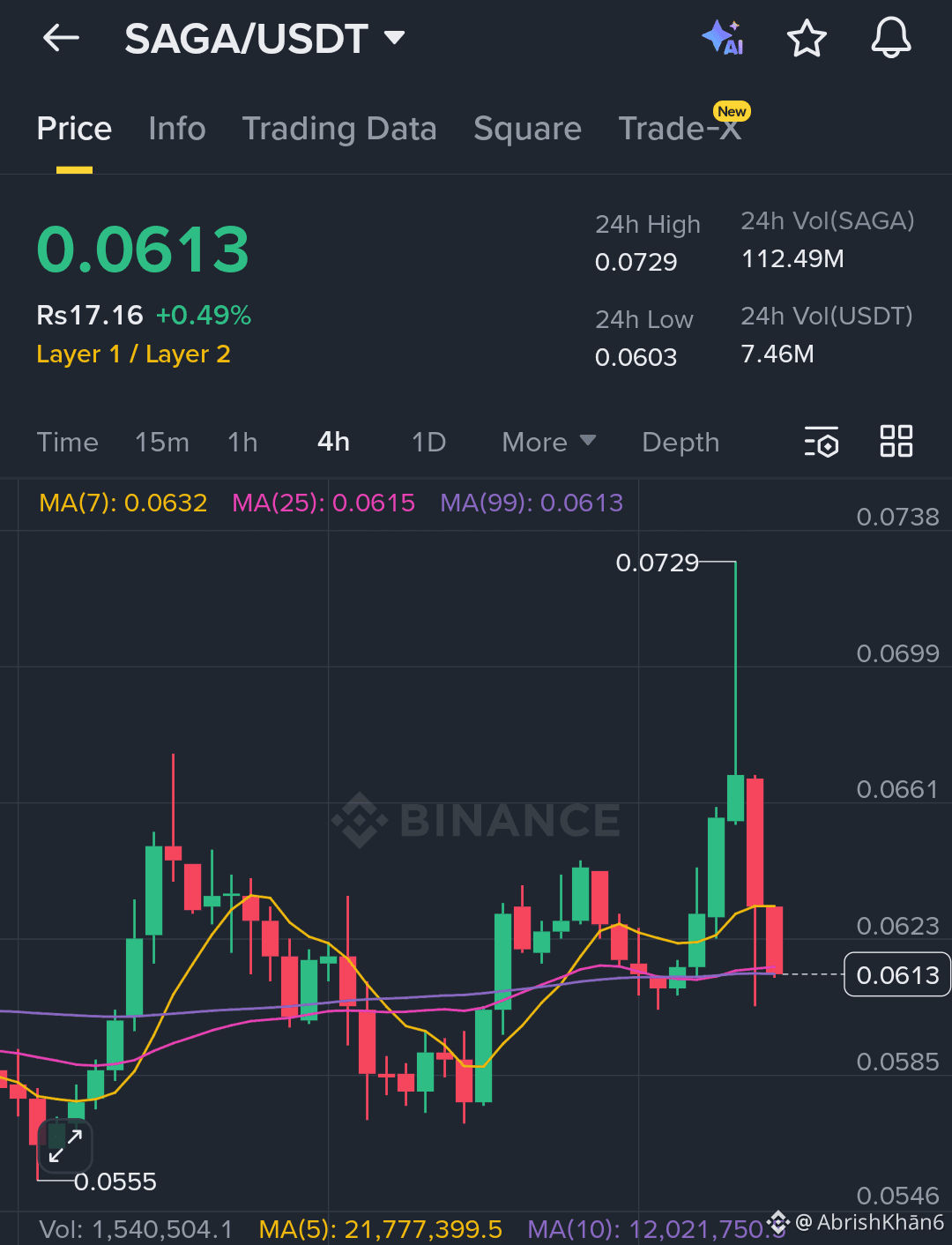 Saga Price Today | SAGA to USD Live Price, Market Cap & Chart