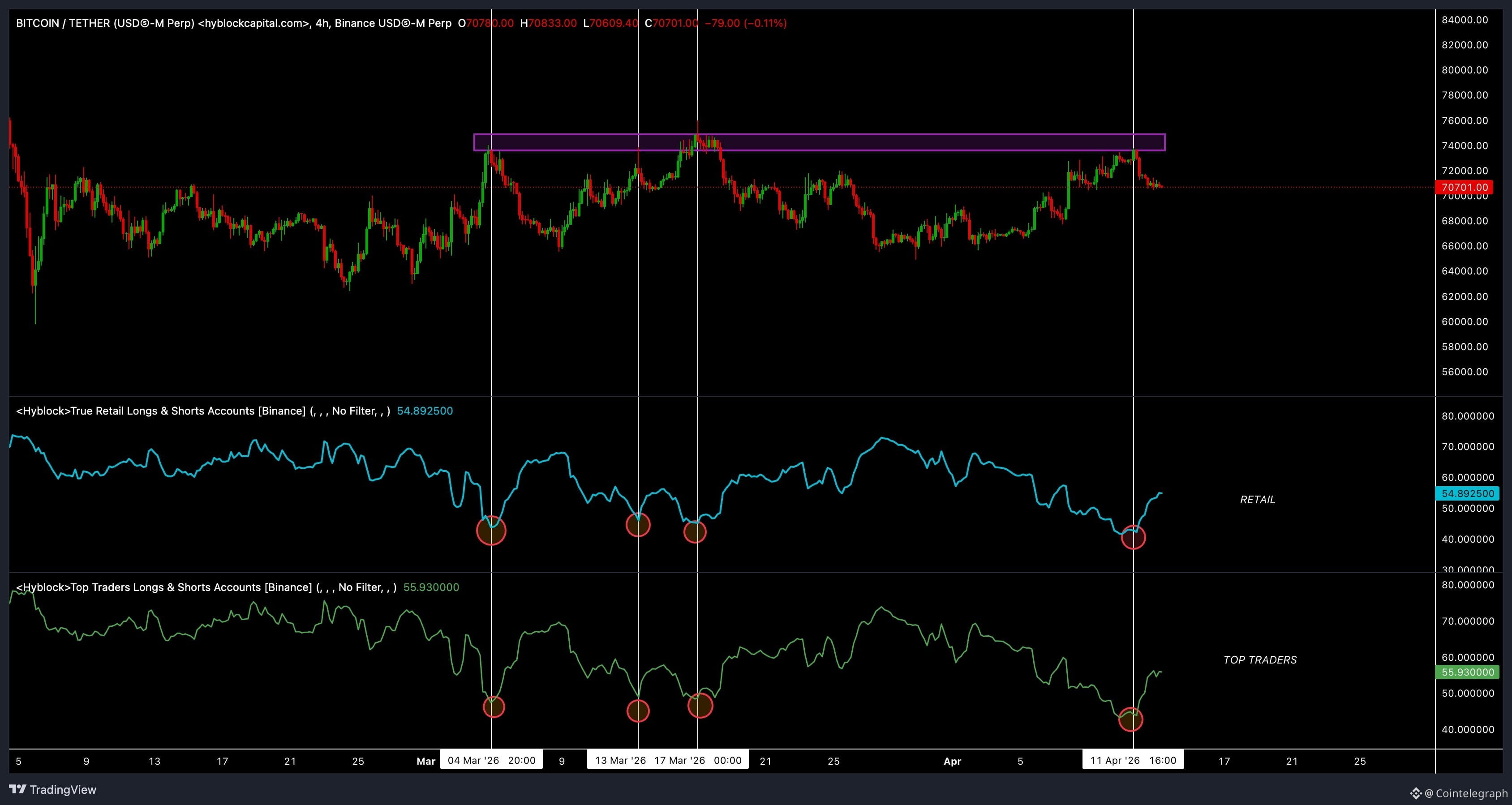 Cryptocurrencies, Business, Bitcoin Price, Adoption, Markets, United States, Cryptocurrency Exchange, Price Analysis, Market Analysis, Bitcoin ETF, ETF