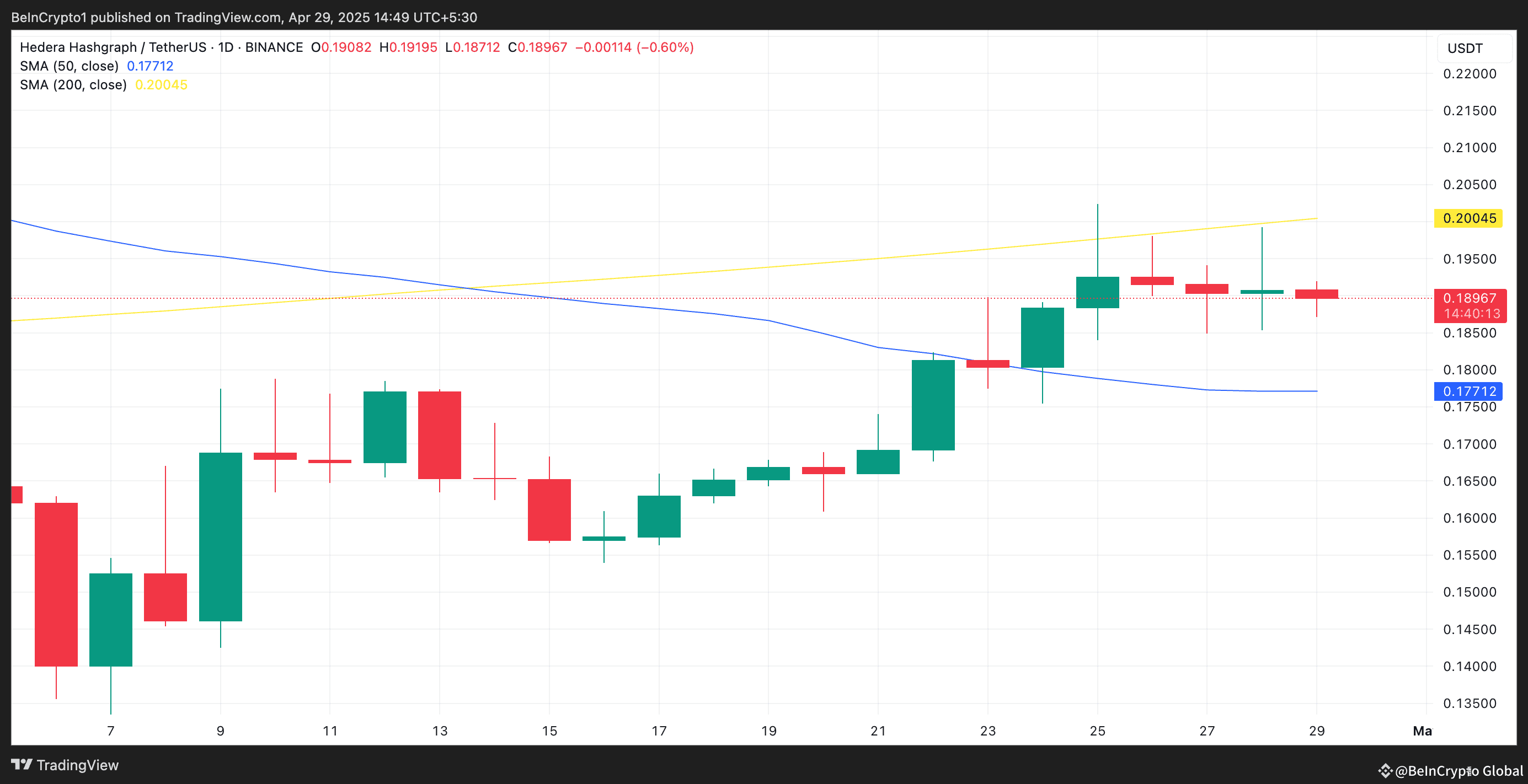 HBAR Death Cross