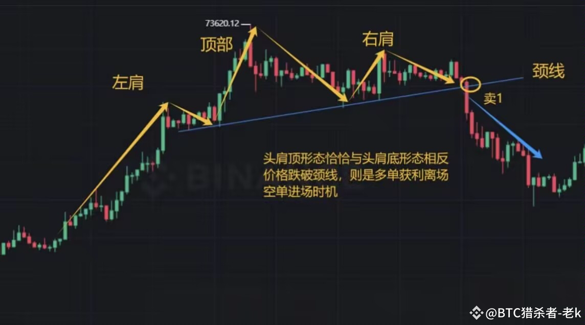 10+ years of trading, which means making complex things simp | BTC猎杀者-老 ...