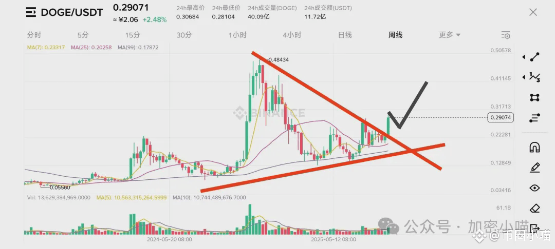 18号降息见真章！是最后一跌，还是山寨冲顶？狗狗ETF+财库双重加持，PEPE、SOL齐起飞，山寨20%起步？