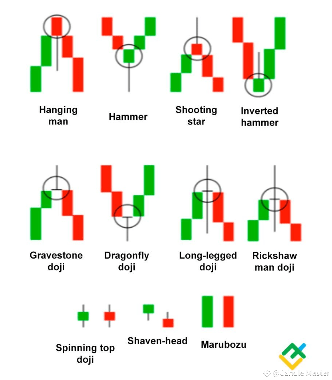 How to Earn $25 on $100 Daily . Follow this :- (11 candlestick charts 📉) .  It will Make You Reach. | Crypto Expert Airdrop on Binance Square