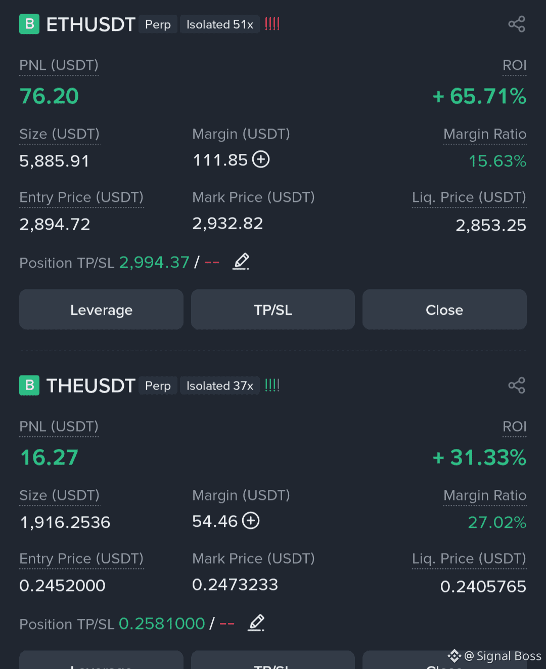 Latest #roi News, Opinions and Feed Today | Binance Square