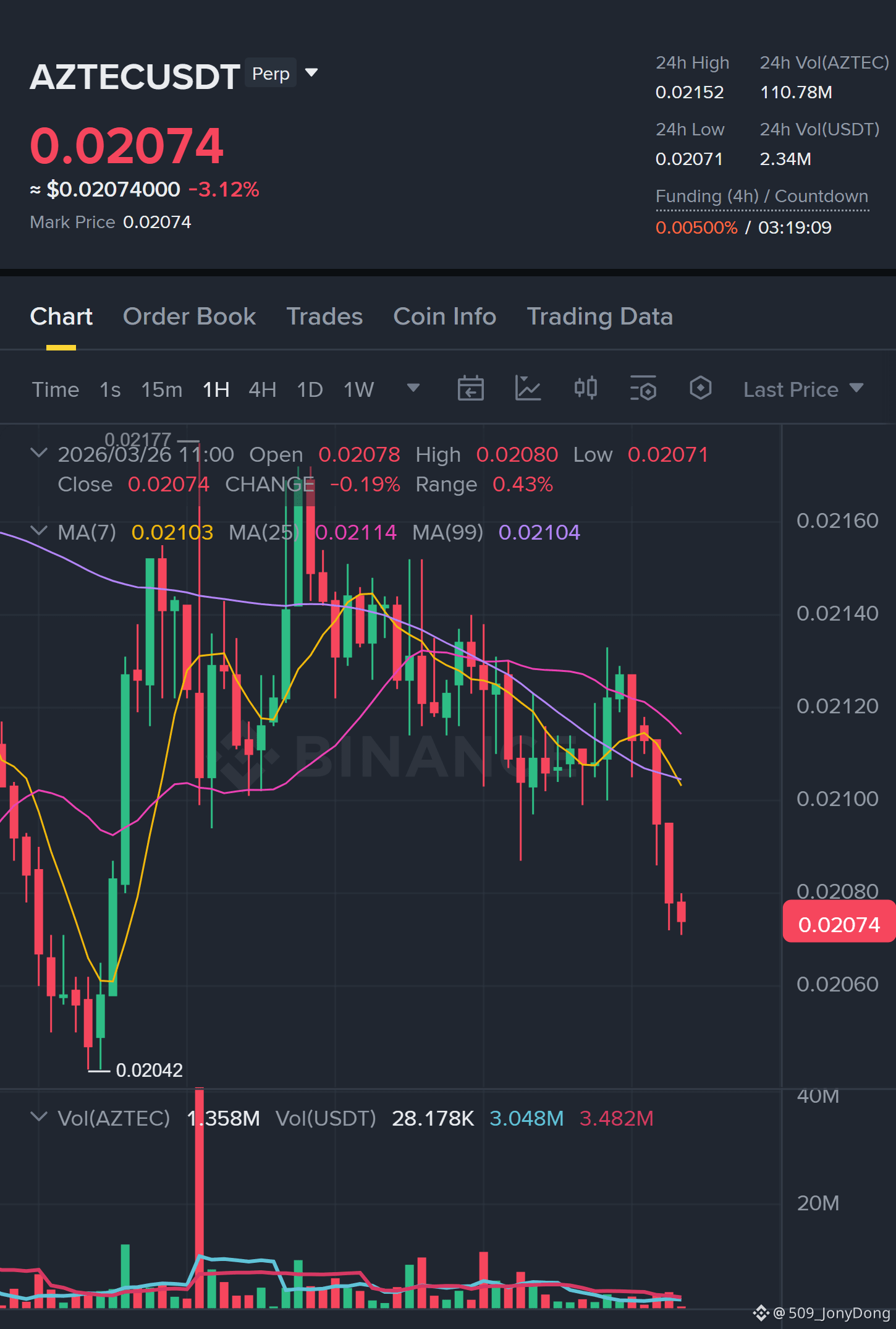 Zonal Aztec Database Module While many call a recovery for $AZTEC , the structure still | 509 ...