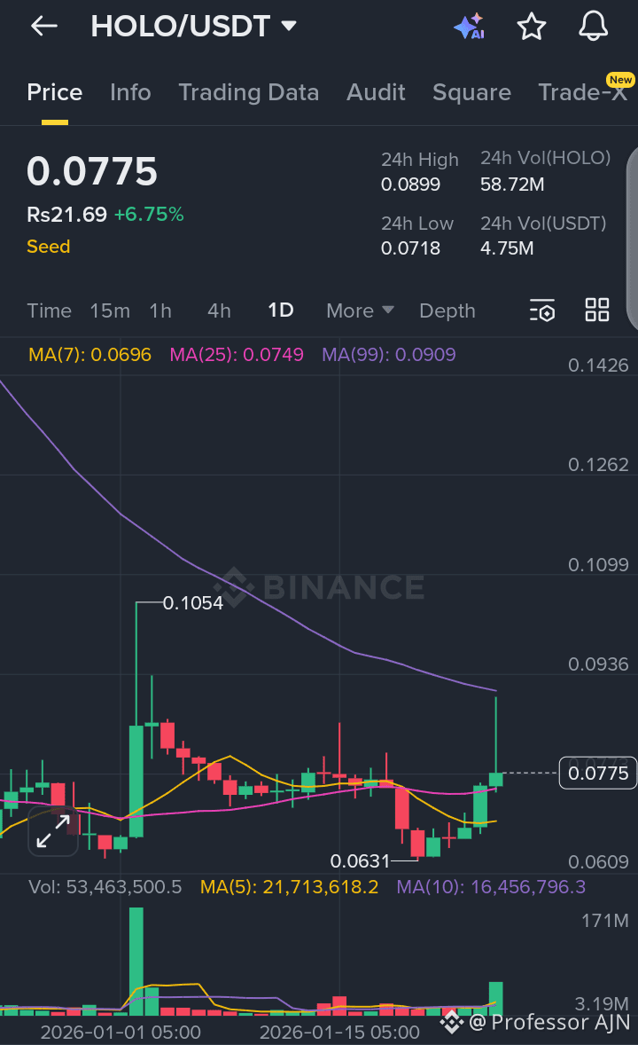 Holoworld AI Price Today | HOLO to USD Live Price, Market Cap & Chart