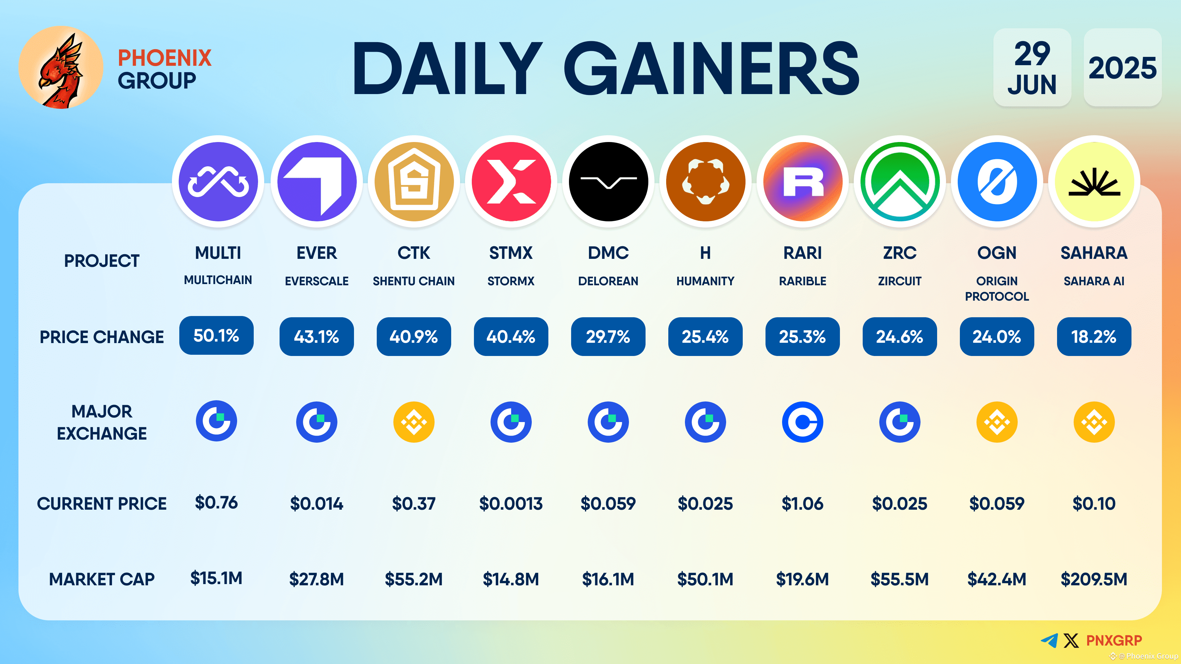 Latest #multi News, Opinions and Feed Today | Binance Square