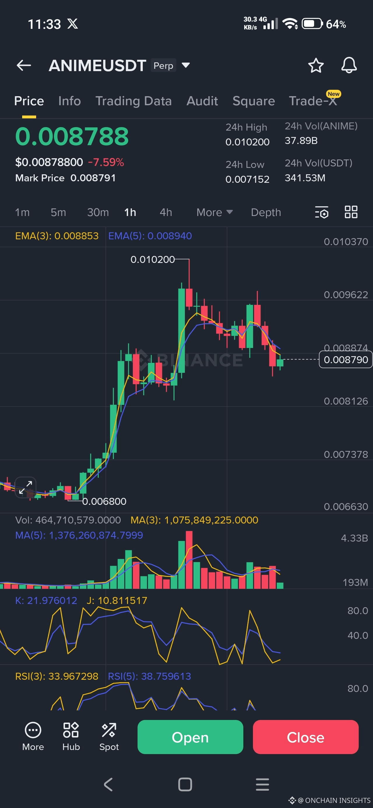 Latest #ani̇mecoi̇n News, Opinions and Feed Today | Binance Square