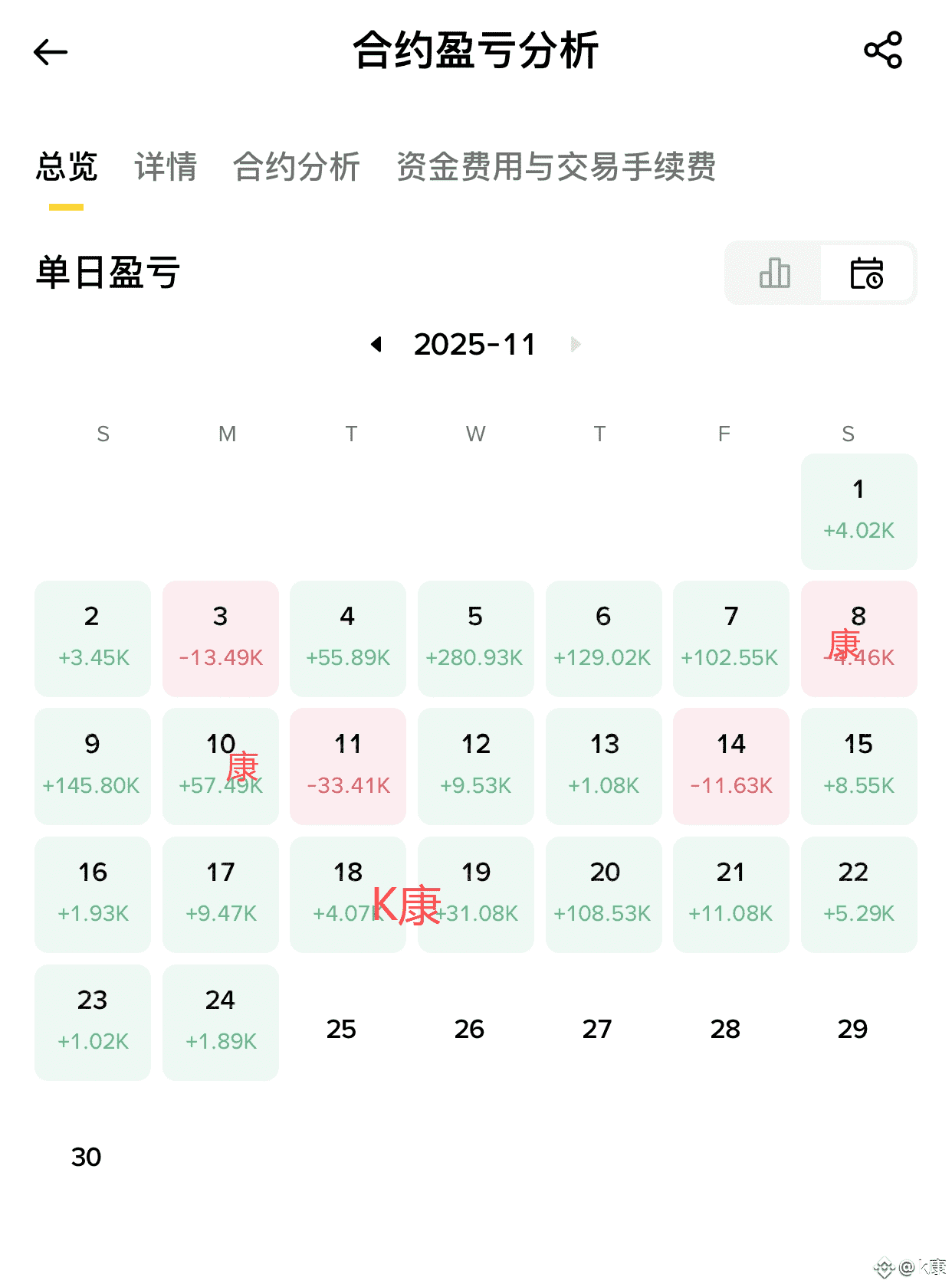 ZEC 合约总爆仓？问题从来不在运气，而在你的交易逻辑爆仓从不是“行情突然变脸”，而是你提前把雷埋好了。 一、真| k康na Binance  Square