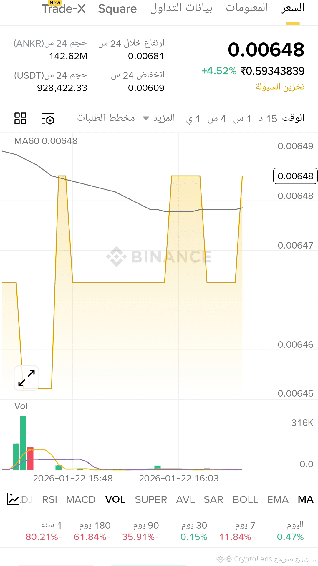 Latest #ankr News, Opinions and Feed Today | Binance Square