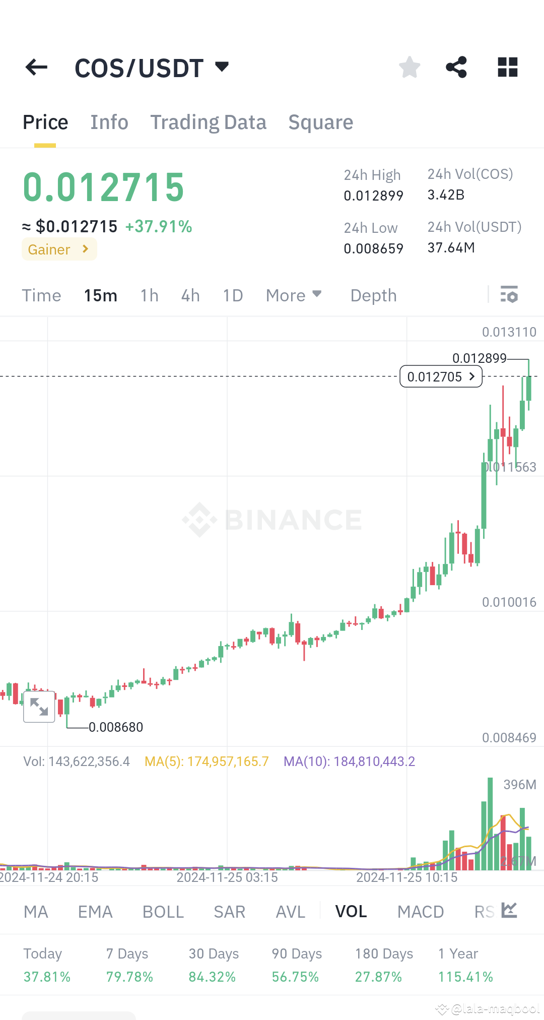 The $COS Coin Storm is HERE! Hold onto your seats, COS Co | lala ...