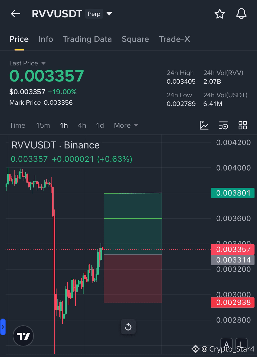 Últimas noticias, opiniones y publicaciones sobre #rvv de hoy | Binance  Square