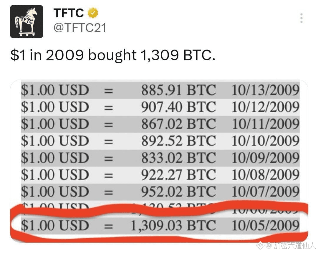 Perfil de 加密六道仙人 | Binance Square