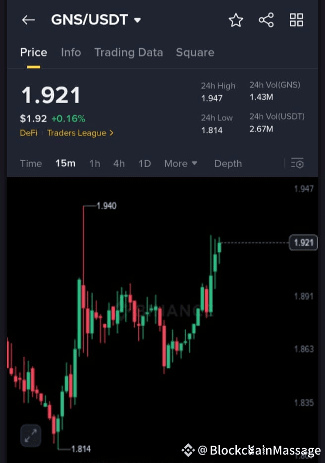 🚀 GNS Token Ready to Explode? Don’t Miss This Golden Setup ...