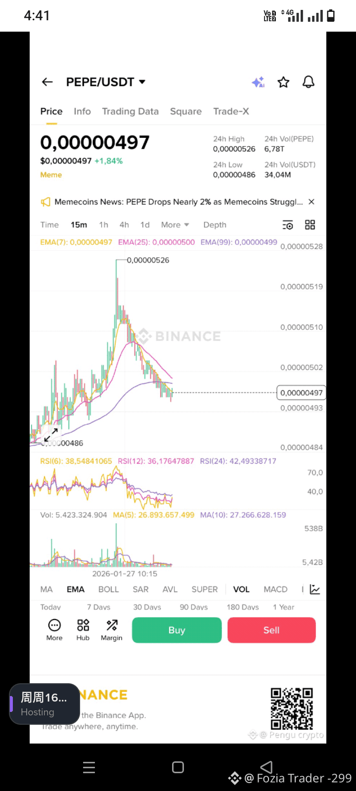 Profil de Fozia Trader -299 | Binance Square