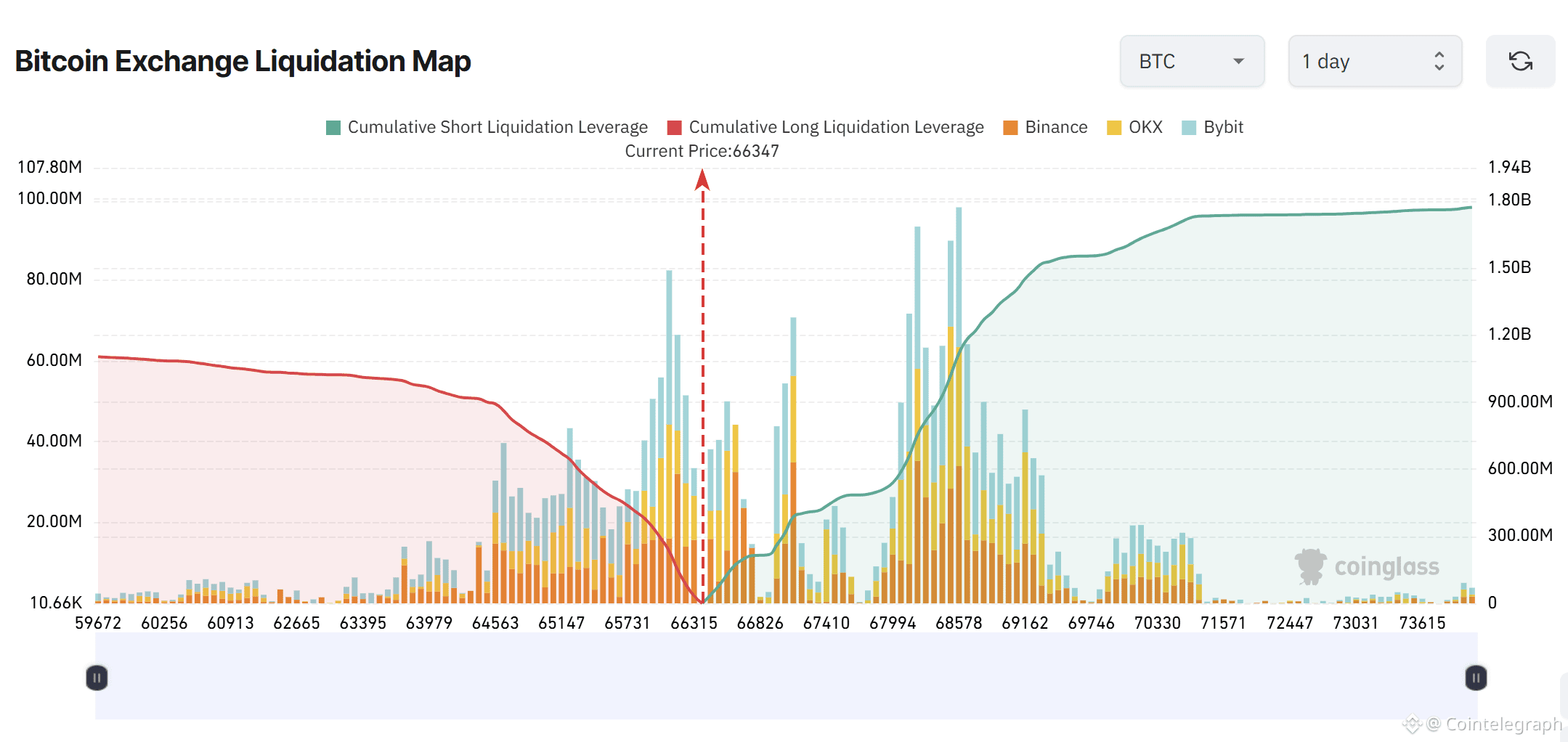 Cryptocurrencies, Bitcoin Price, Bitcoin Analysis, Markets, Cryptocurrency Exchange, Binance, Price Analysis, Market Analysis