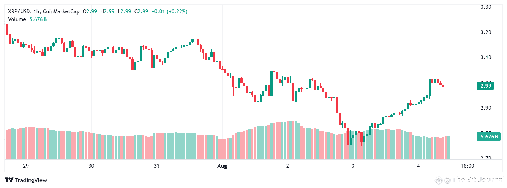 XRP price rally