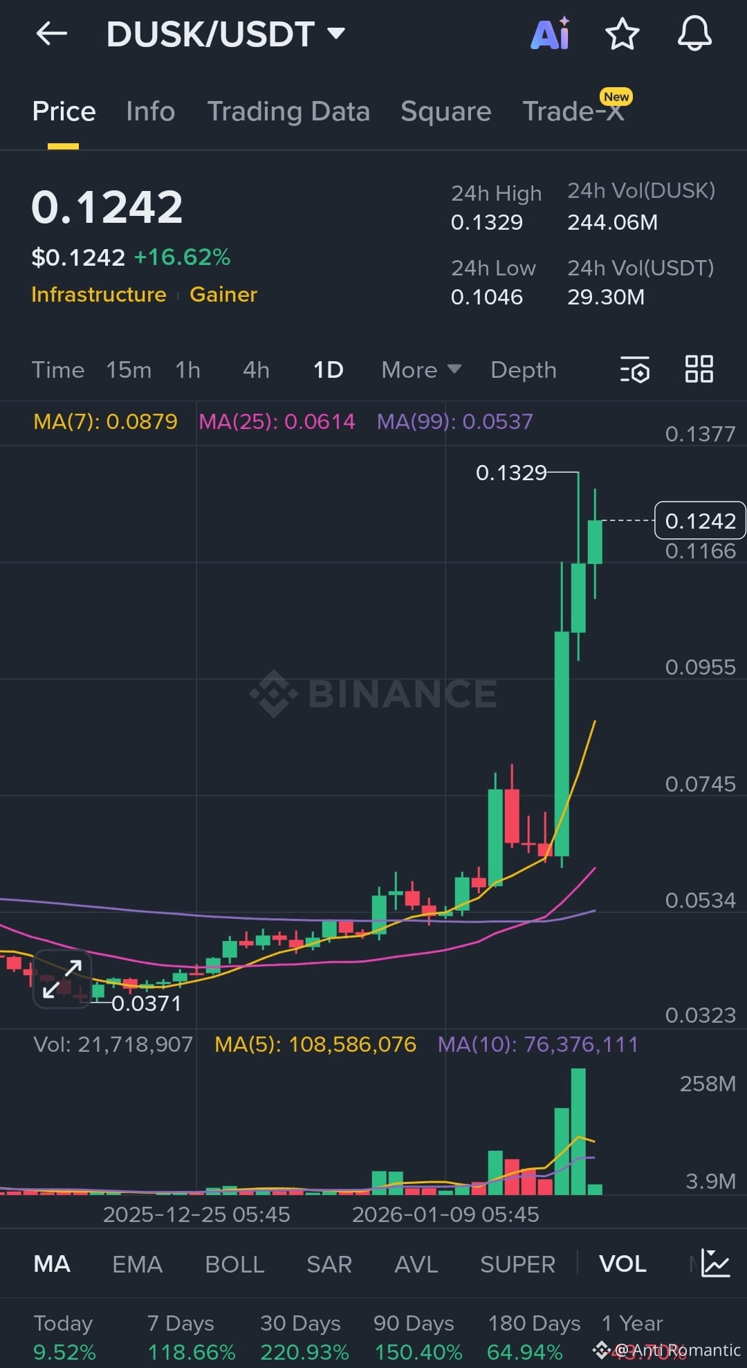 Latest #profittalks News, Opinions and Feed Today | Binance Square