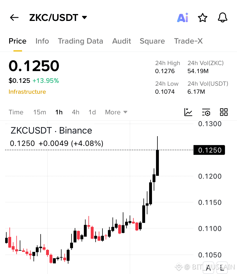 Boundless Price Today | ZKC to USD Live Price, Market Cap & Chart