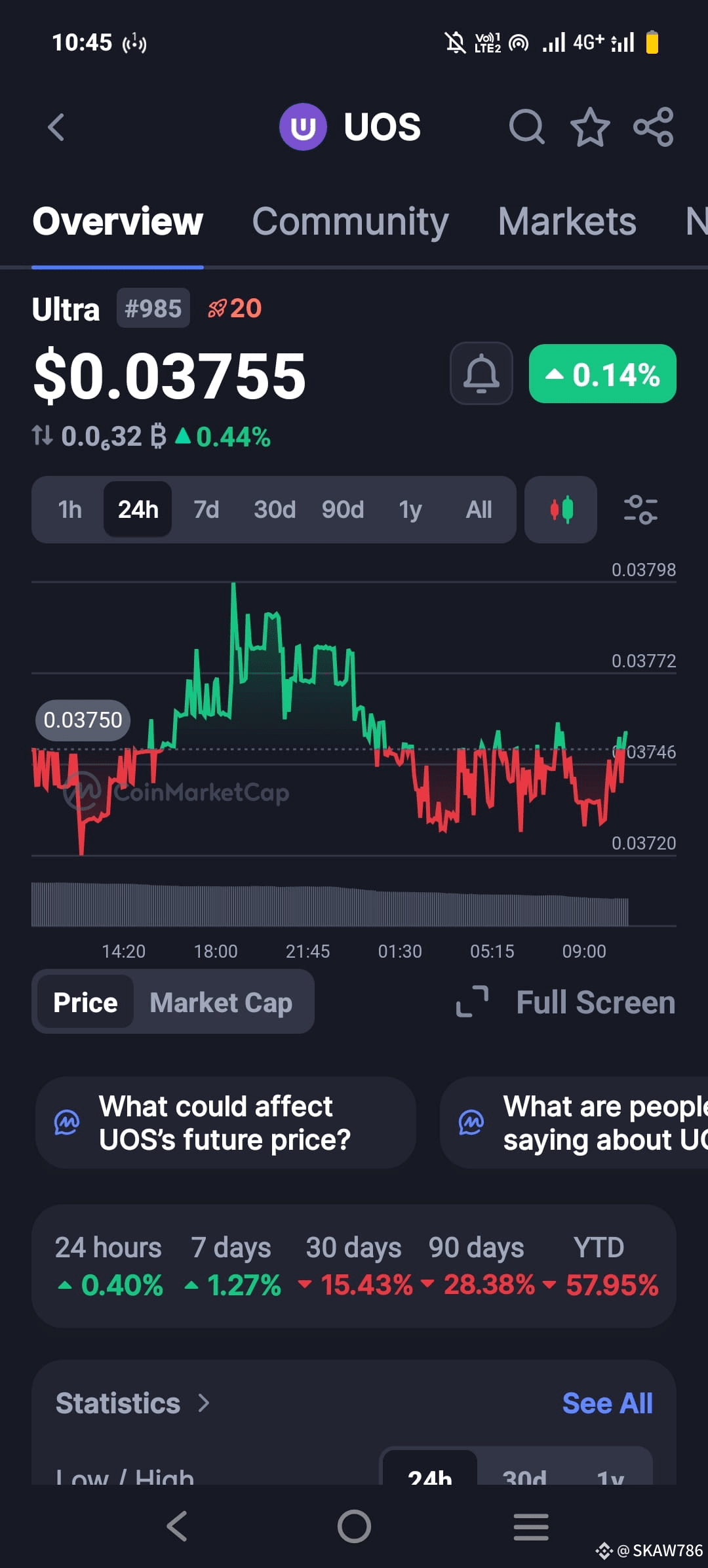 Latest #uos News, Opinions and Feed Today | Binance Square