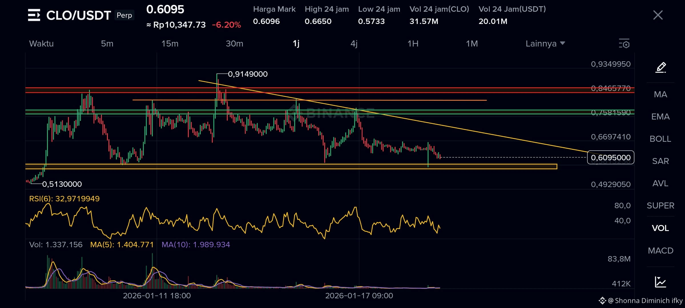 clousdt 関連最新ニュース、オピニオン、今日のフィード | Binance Square