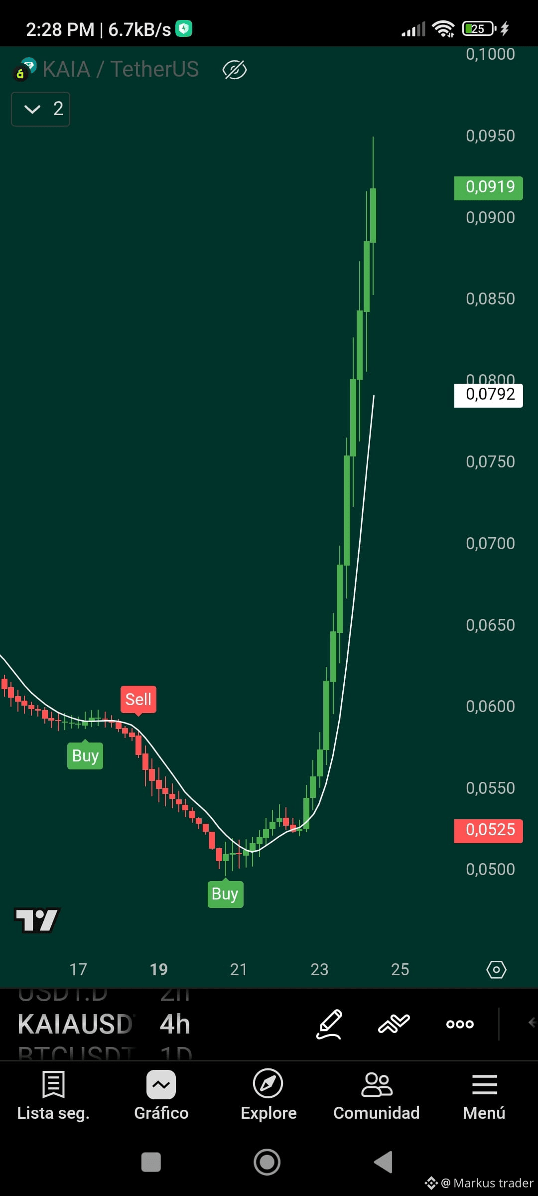 Latest #kaia News, Opinions and Feed Today | Binance Square