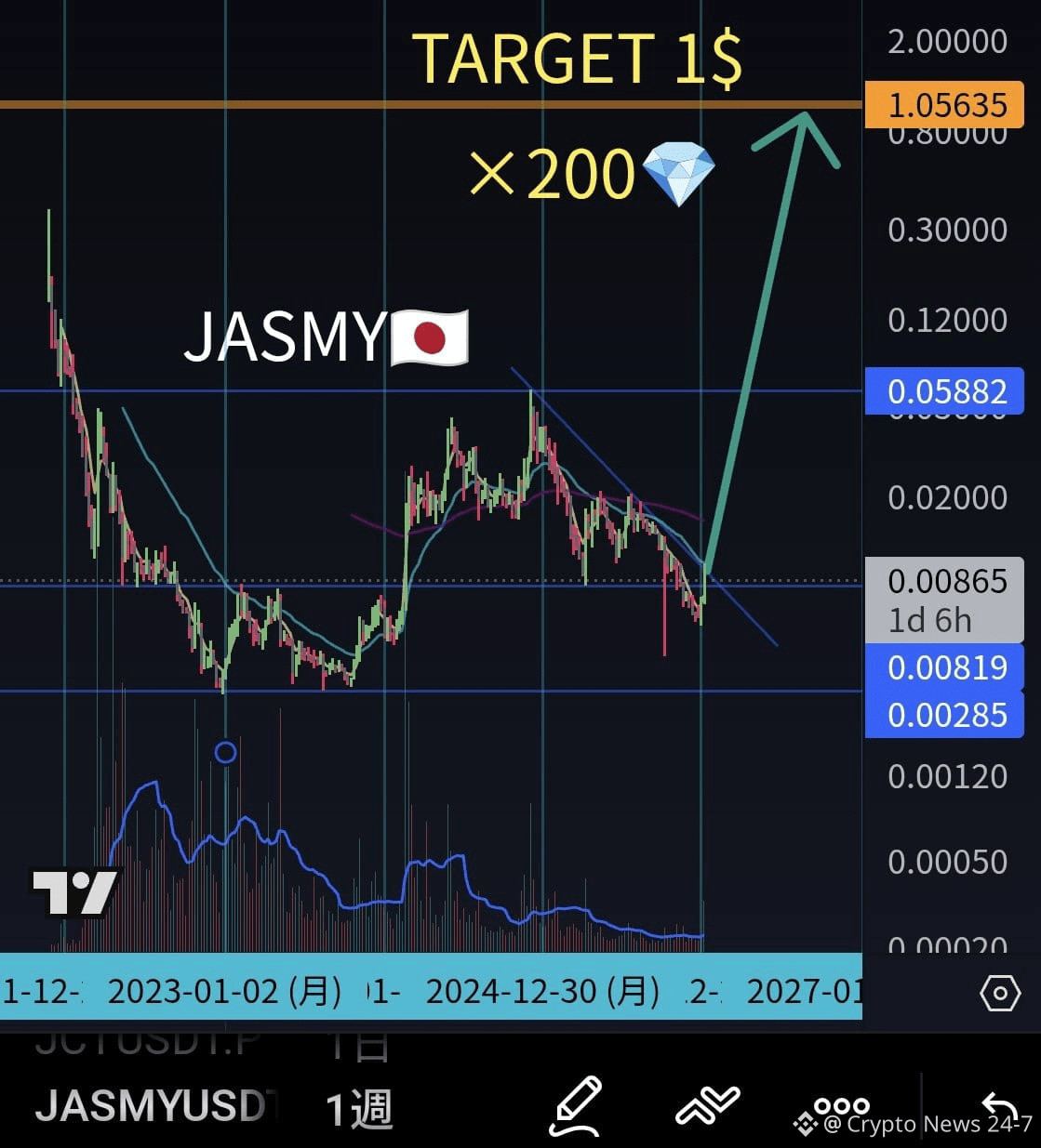 🚀 $JASMY : The ultimate offer shock is imminent! 🇯🇵 Wi | Crypto News  24-7 on Binance Square