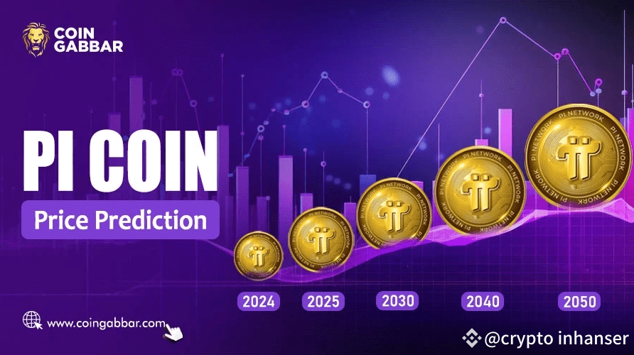 Dự Đoán Giá Pi Coin trên Coin Gabbar: 2024, 2025, 2030, 2040, 2050 ...