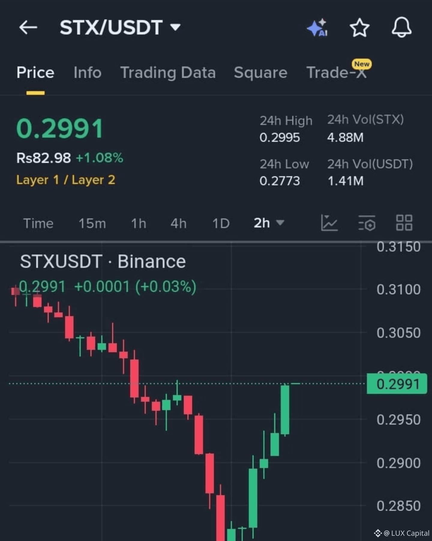 Latest #stx News, Opinions and Feed Today | Binance Square