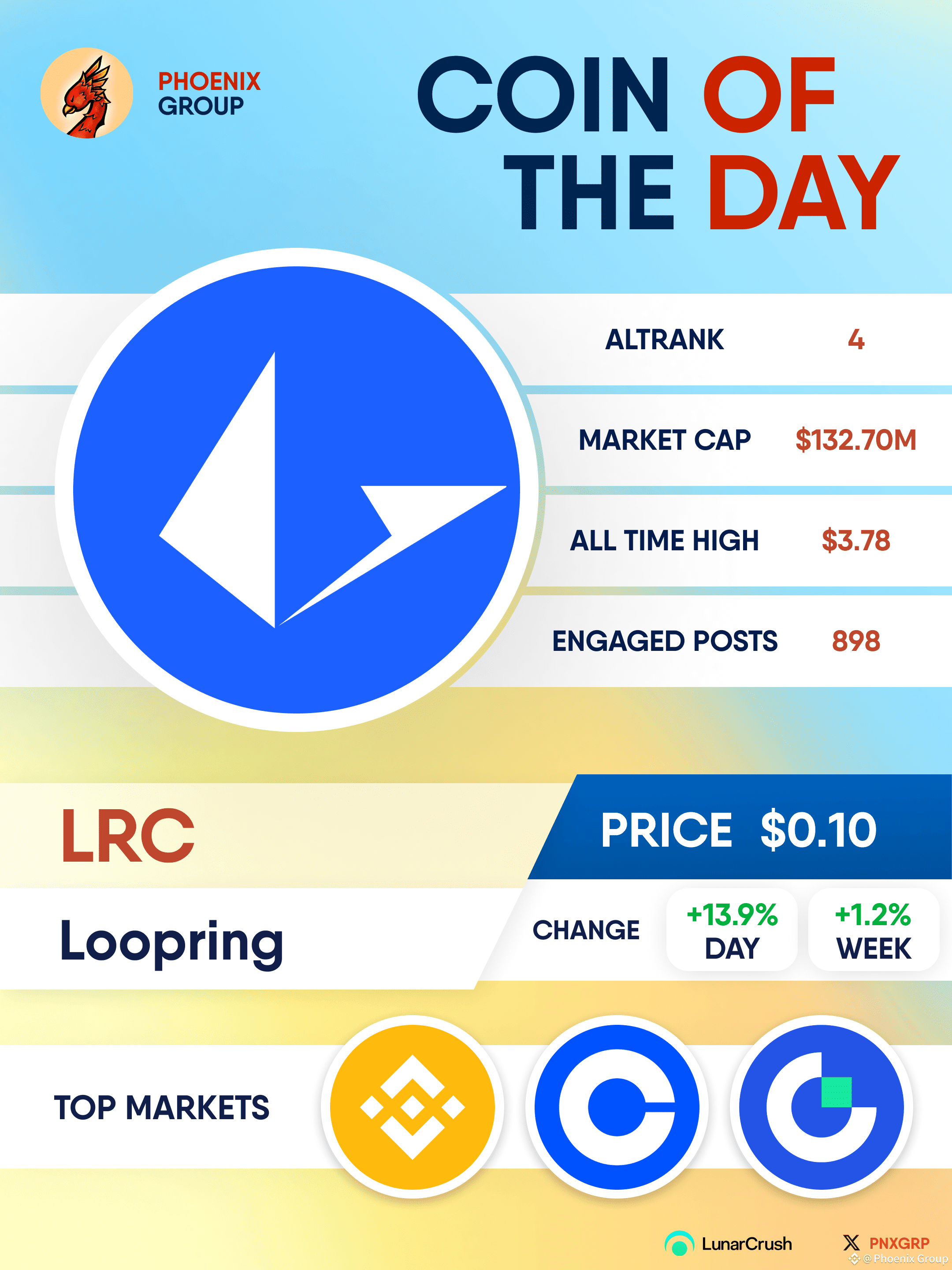 Latest #loopring News, Opinions and Feed Today | Binance Square
